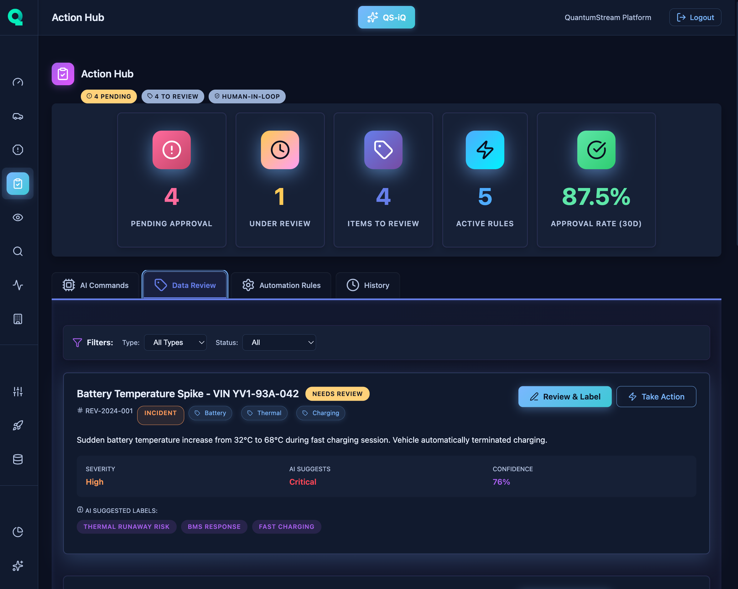 Action Hub Dashboard showing automated workflows, pending approvals, and active fleet remediation actions