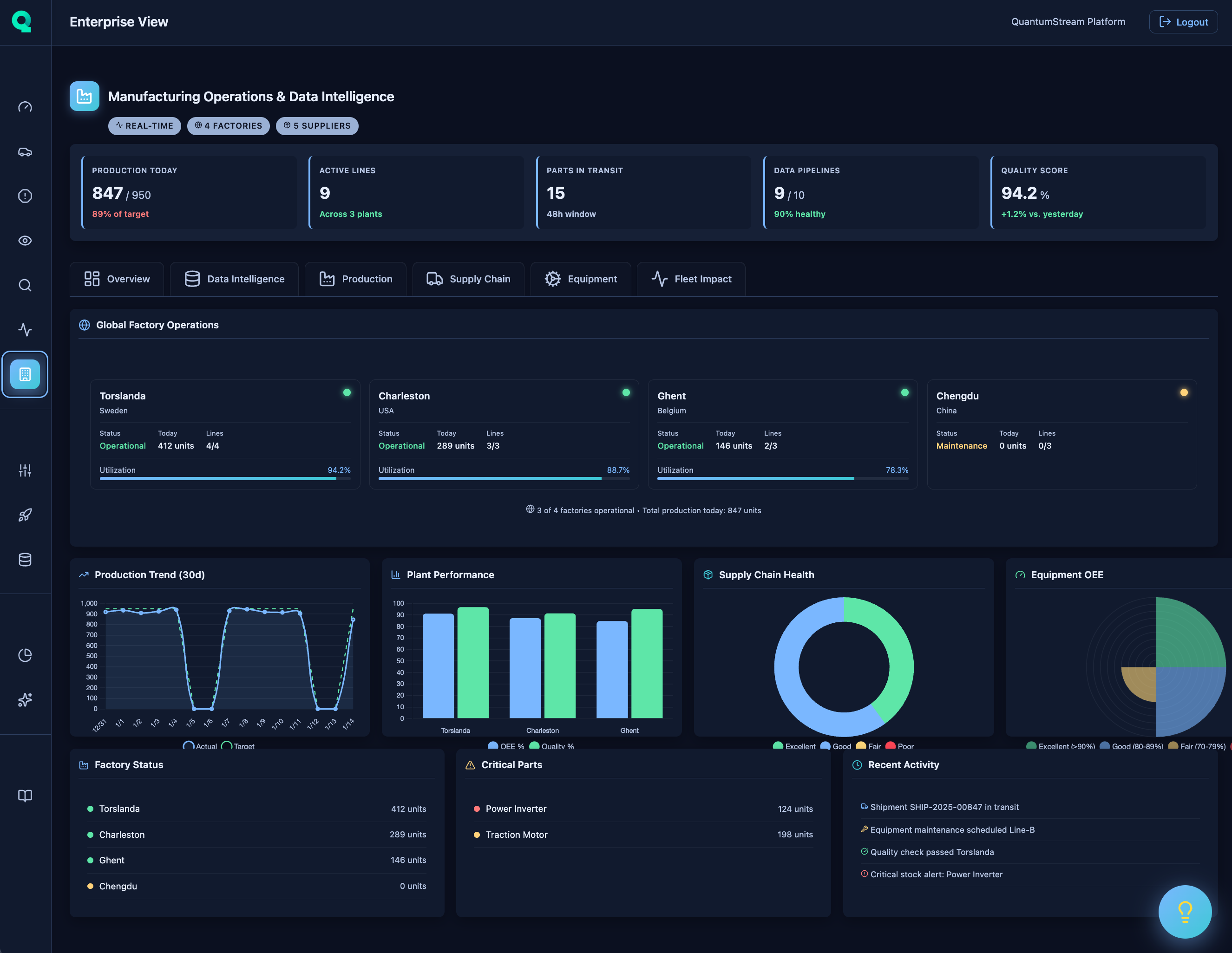 Enterprise View Dashboard showing supplier risk analysis and fleet-wide insights