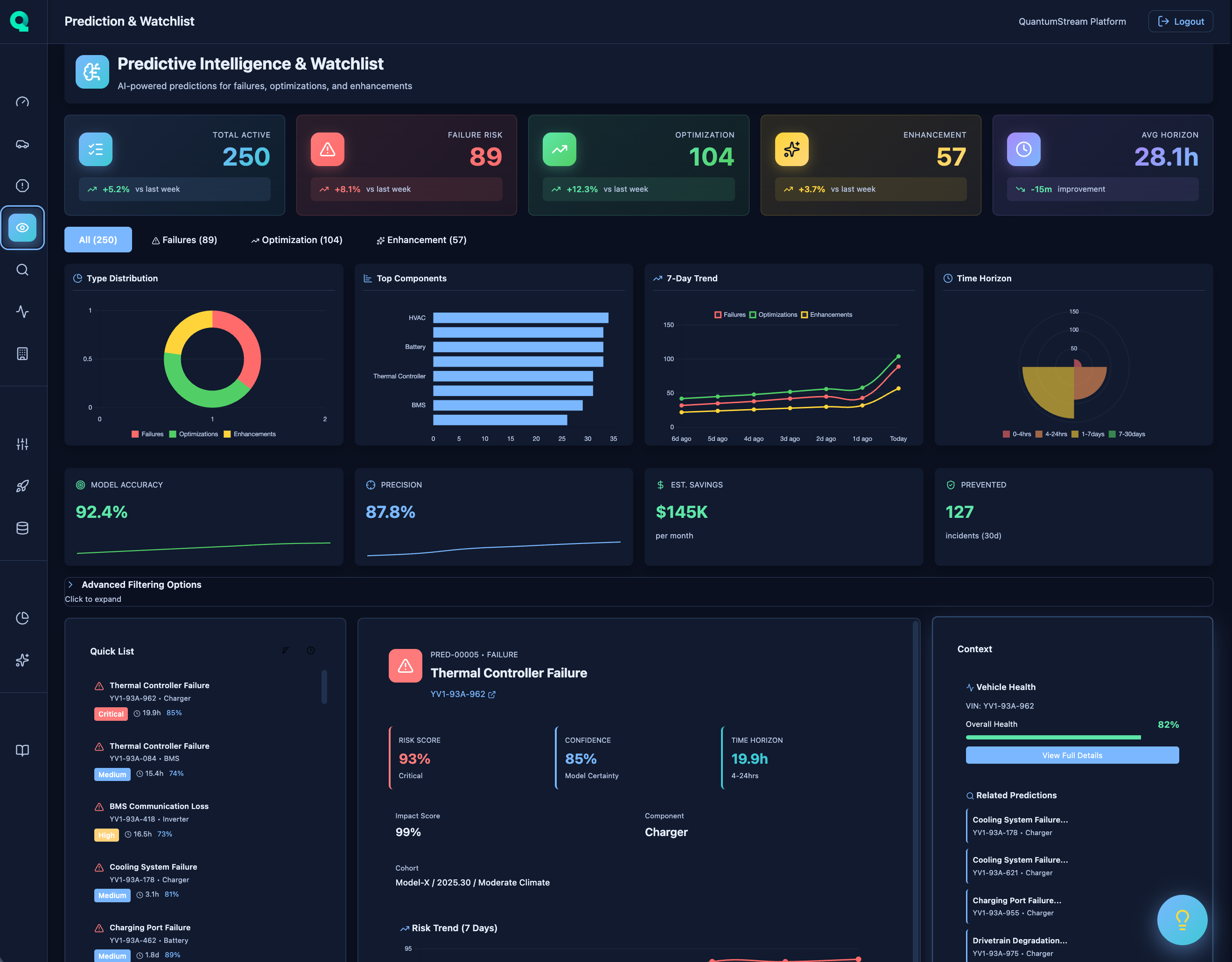 Predictive Maintenance Dashboard showing risk overview, at-risk vehicles, and prediction accuracy metrics