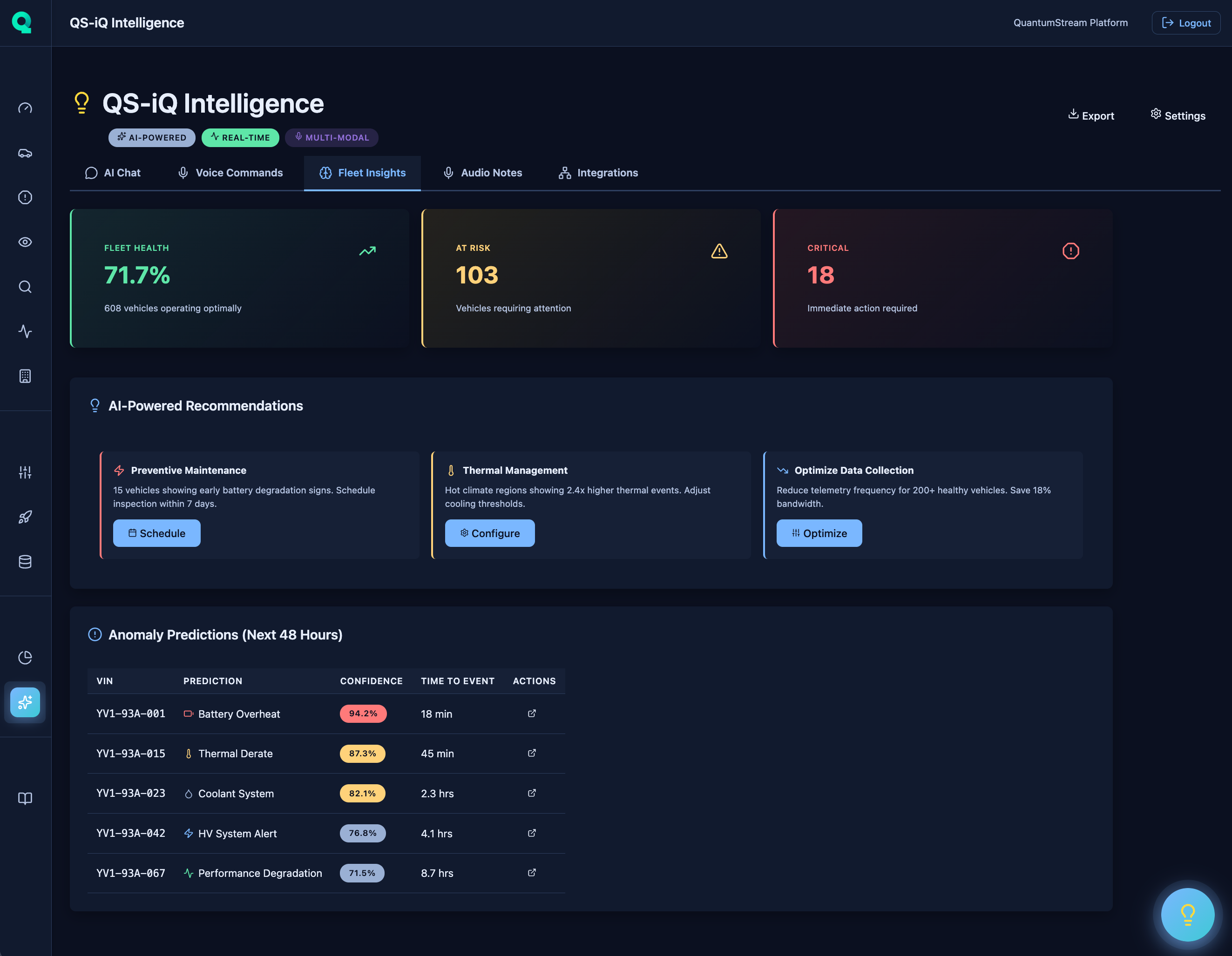 QS-iQ Intelligence Dashboard showing AI-powered chat, voice commands, and document analysis features