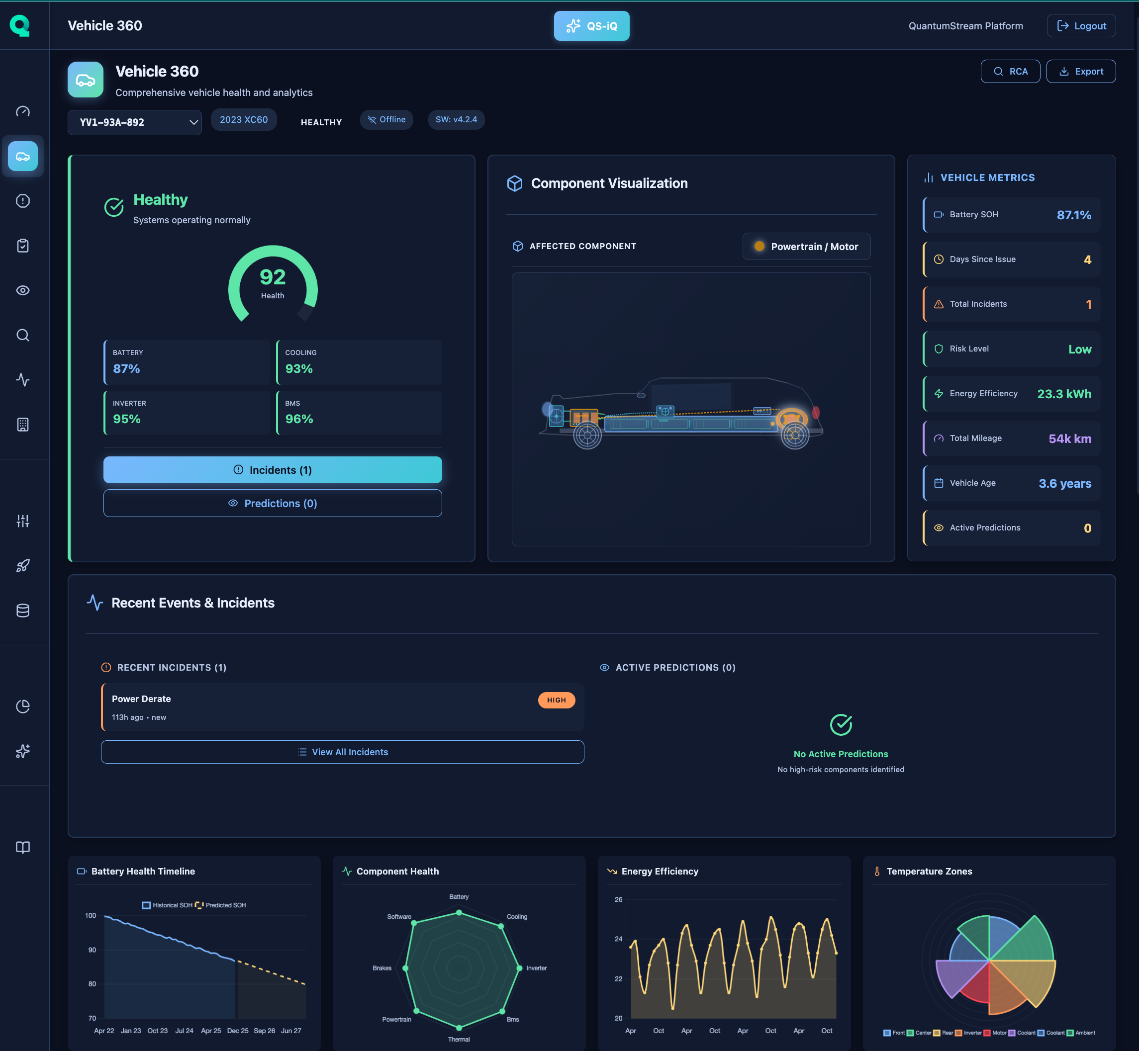 Device360 Vehicle Health Dashboard